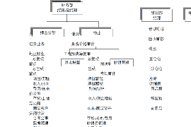 禹州要债公司